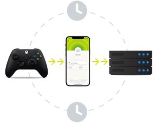 A game device connecting directly to a server through a VPN tunnel.