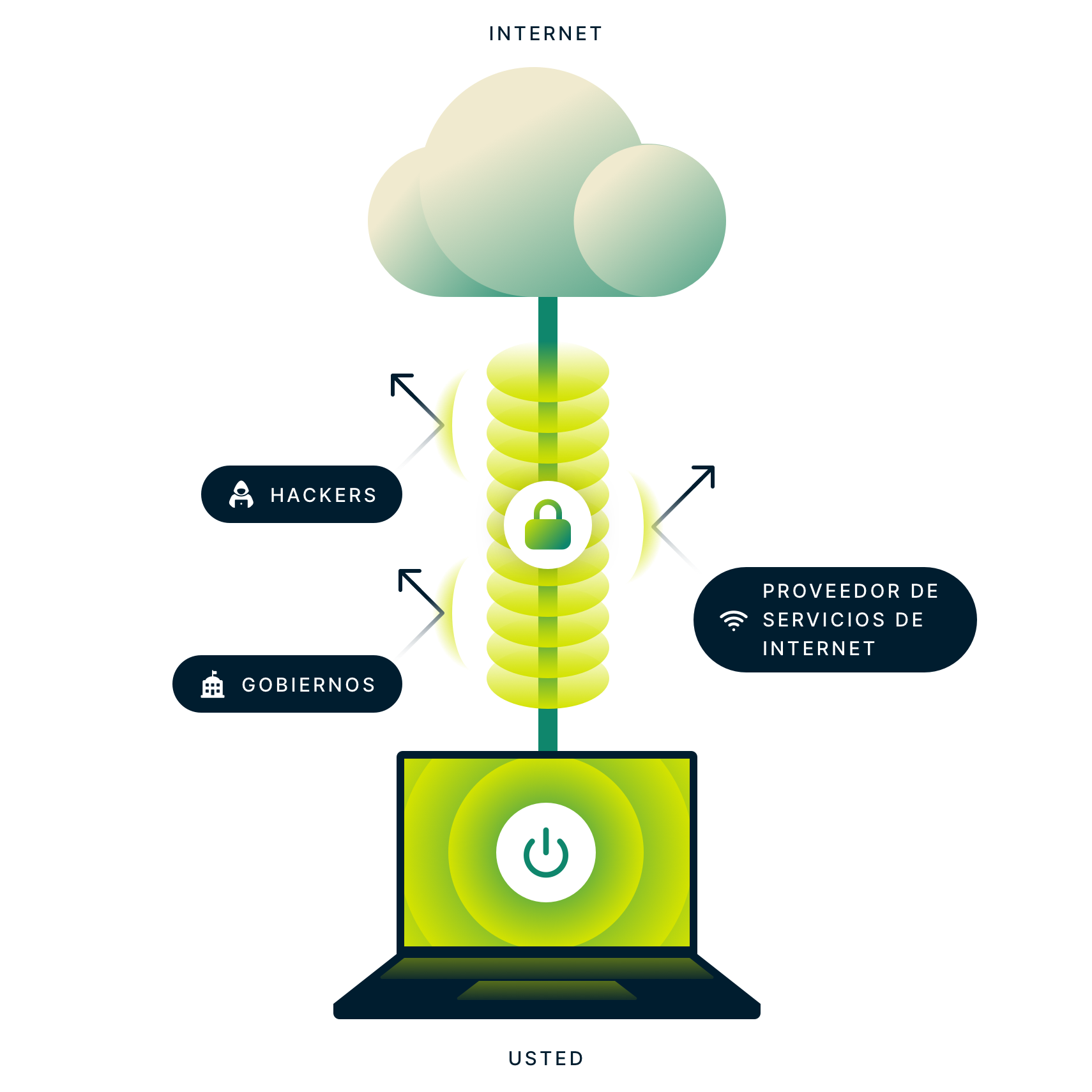 ¿Qué es una VPN? Imagen.